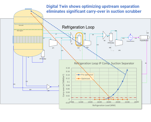 Scrubber Improvement in SLB Symmetry