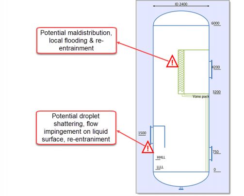 Undesired Gas Scrubber Design with MySep Warnings