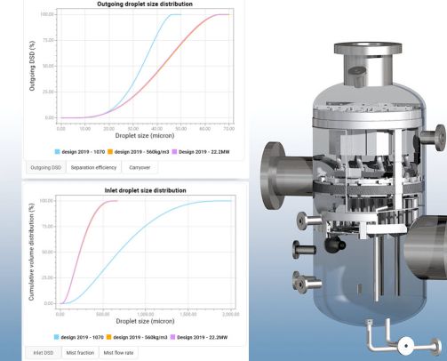 Gas Scrubber Design